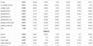 360gpt2-o1来了：国产AI大脑，挑战推理新高度！缩略图