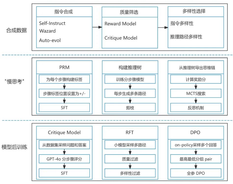 360gpt2-o1来了：国产AI大脑，挑战推理新高度！插图2