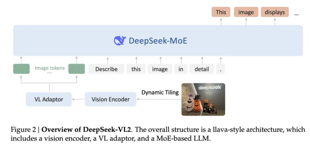 DeepSeek-VL2 AI视觉模型免费分享啦：能搞定动态图像、科研图，还能解读搞笑图哦插图