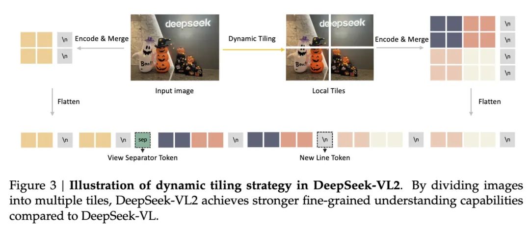 DeepSeek-VL2 AI视觉模型免费分享啦：能搞定动态图像、科研图，还能解读搞笑图哦插图1