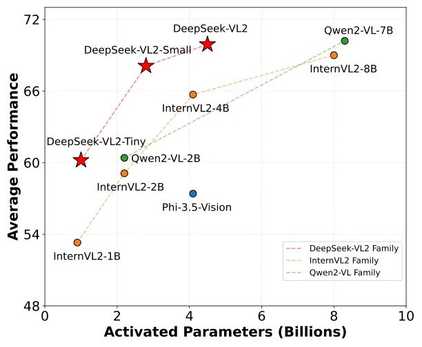 DeepSeek-VL2 AI视觉模型免费分享啦：能搞定动态图像、科研图，还能解读搞笑图哦插图2