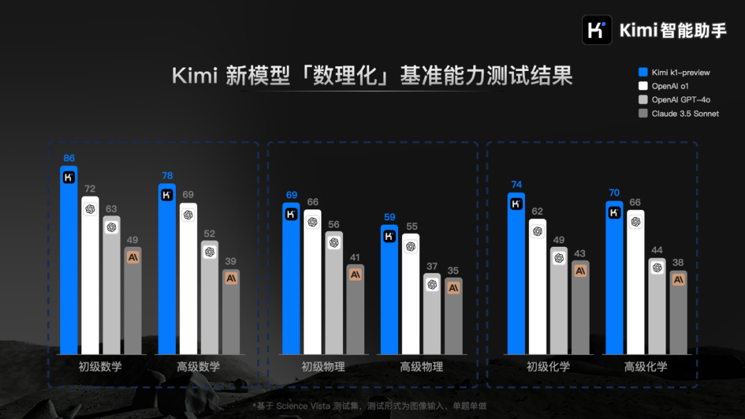 Kimi 出新招：一拍试卷，解题思路全到手插图1