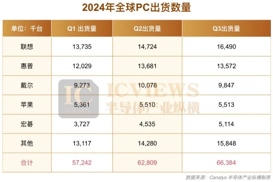 2024年，AI电脑混得怎么样？插图1