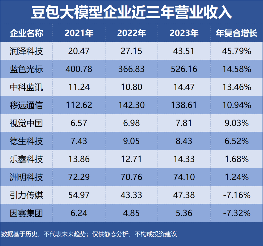 豆包大模型，哪家公司发展最迅猛？插图