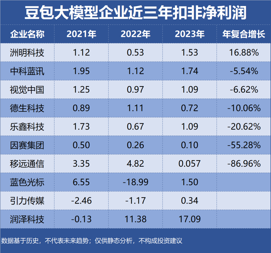 豆包大模型，哪家公司发展最迅猛？插图1