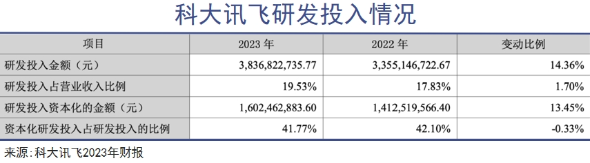 科大讯飞现在对手可真不是盖的插图1