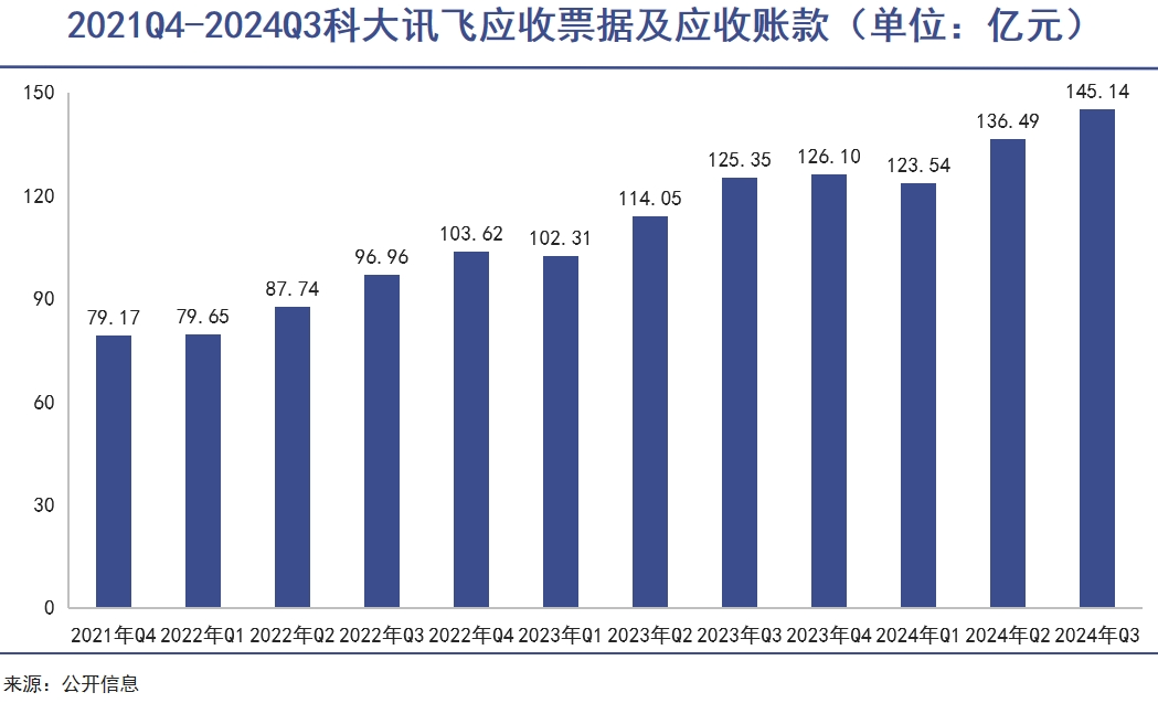 科大讯飞现在对手可真不是盖的插图2