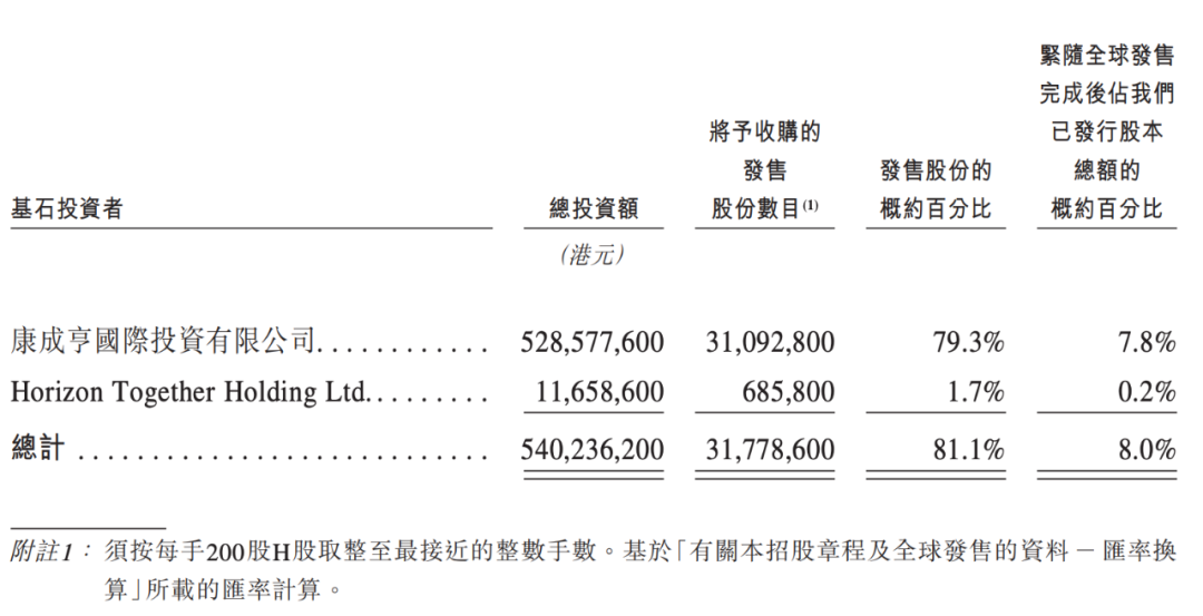 地平线加入基石投资，又一智能驾驶企业开始募资，最多能筹7.4亿插图1