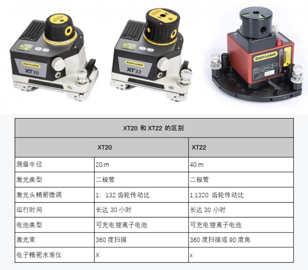 瑞典Easy-Laser新出的激光发射器，让工业设备测量更精准，误差？不存在的！插图1