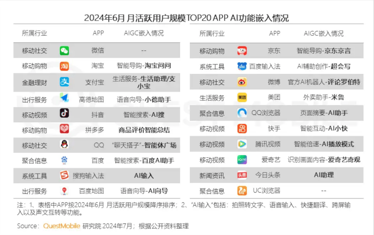 百度AI这次在苹果面前显得有点不够给力插图2