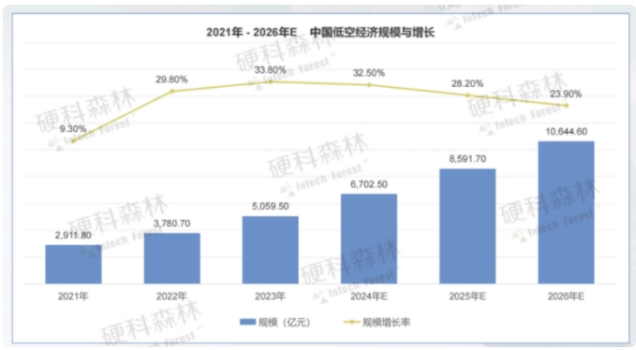 AI时代来了，怎么抓住低空经济的机遇？插图1