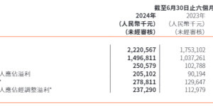 AI广告火了，心动网络能成下一个Applovin吗？缩略图