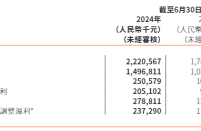 AI广告火了，心动网络能成下一个Applovin吗？缩略图