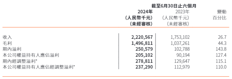 AI广告火了，心动网络能成下一个Applovin吗？插图