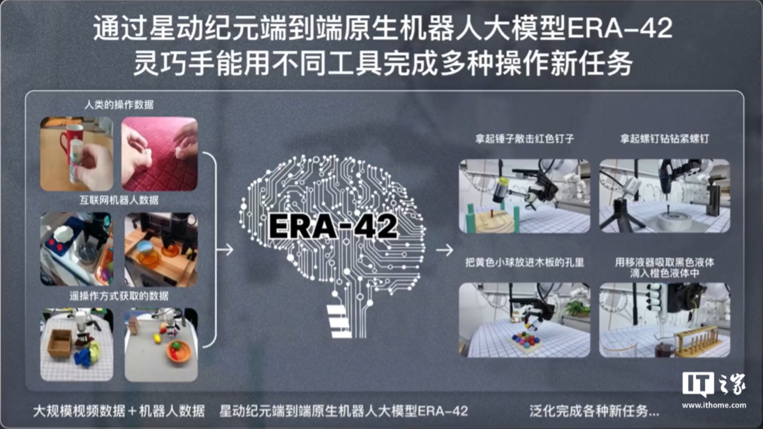 2小时内搞定新技能，星动纪元ERA-42机器人模型来了！插图