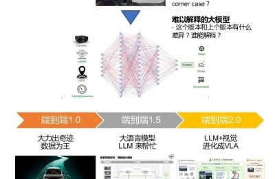 2025年，自动驾驶的全新挑战：VLA 2.0，从视觉到行动的智能飞跃缩略图