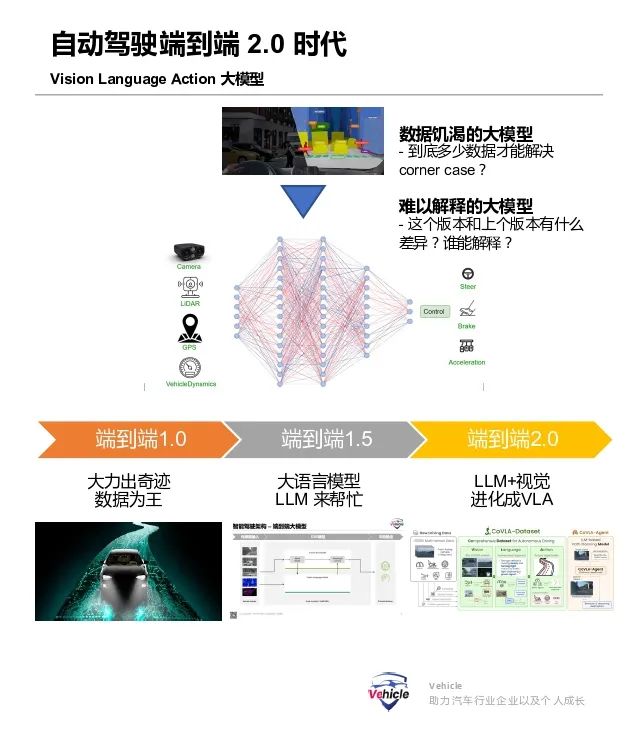 2025年，自动驾驶的全新挑战：VLA 2.0，从视觉到行动的智能飞跃插图