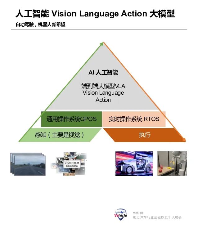 2025年，自动驾驶的全新挑战：VLA 2.0，从视觉到行动的智能飞跃插图1