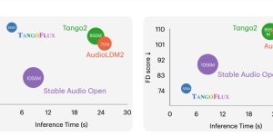 3秒搞定！TangoFlux神速音效模型，30秒音频轻松出缩略图