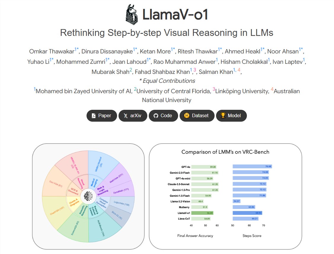 新出的LlamaV-o1 AI模型，测试推理能力把Claude 3.5 Sonnet给超了插图