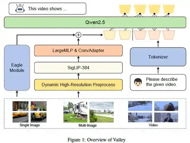 阿里达摩院出新招啦！Valley2大模型在电商里玩出新花样插图