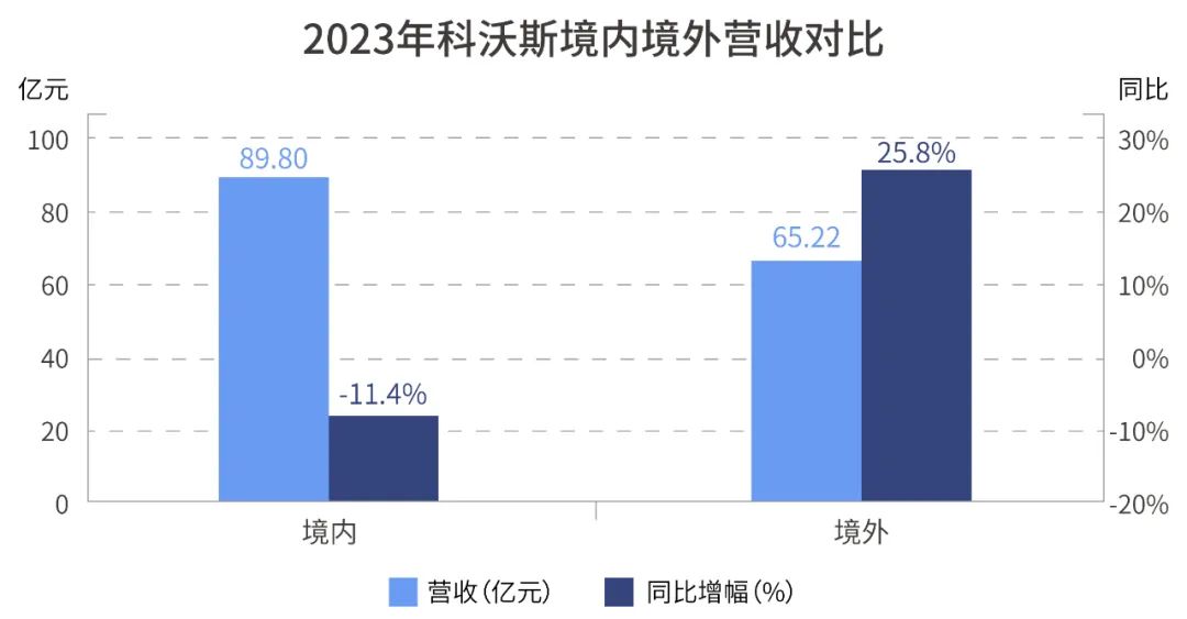 科沃斯跟小米系，联手海外截胡iRobot插图