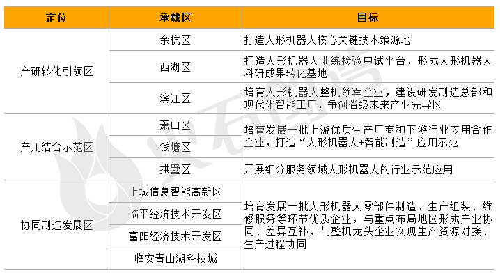 人形机器人城市大比拼，谁在偷偷冒头呢插图1