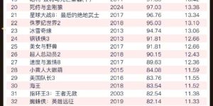 《哪吒2》迅雷资源下载电视剧免费下载高清百度云网盘资源下载缩略图