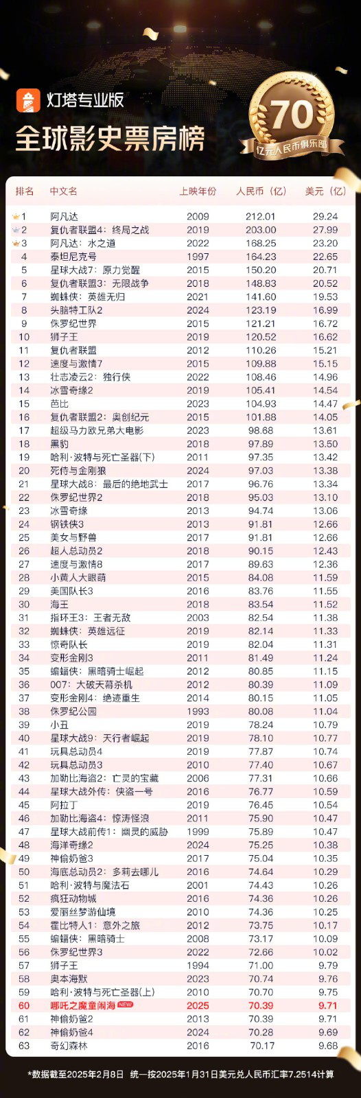 《哪吒2》迅雷资源下载电视剧免费下载高清百度云网盘资源下载插图