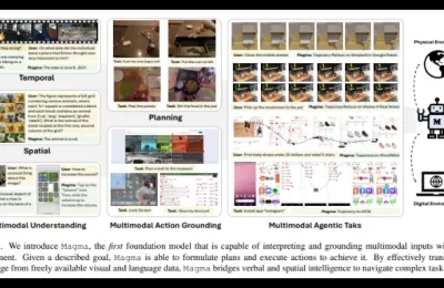 微软Magma模型：多模态AI新突破，赋能智能代理缩略图