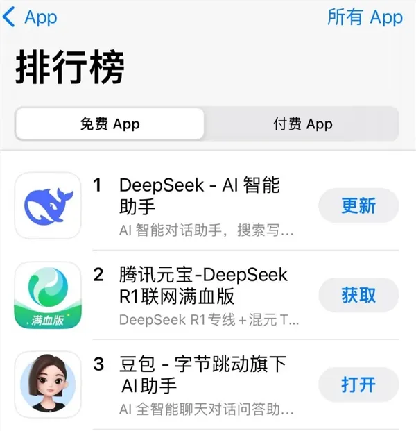 腾讯元宝火了！冲到苹果免费APP下载榜第二，仅次于DeepSeek插图