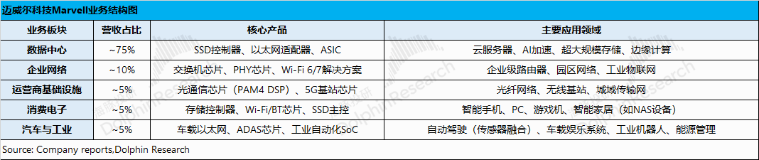 迈威尔科技又给AI泼冷水，ASIC拉警报了插图1