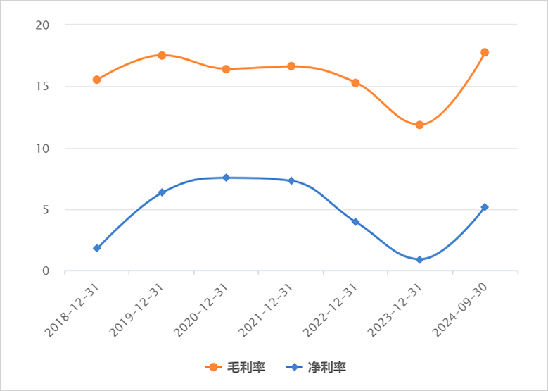 智微智能，逆袭成功啦！插图1