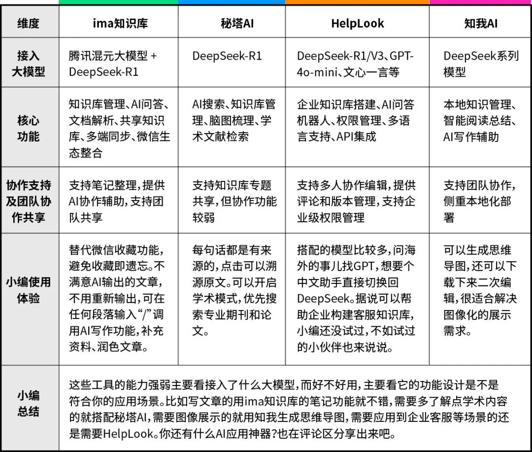 定制AI助手：不用写代码，轻松变高效插图1