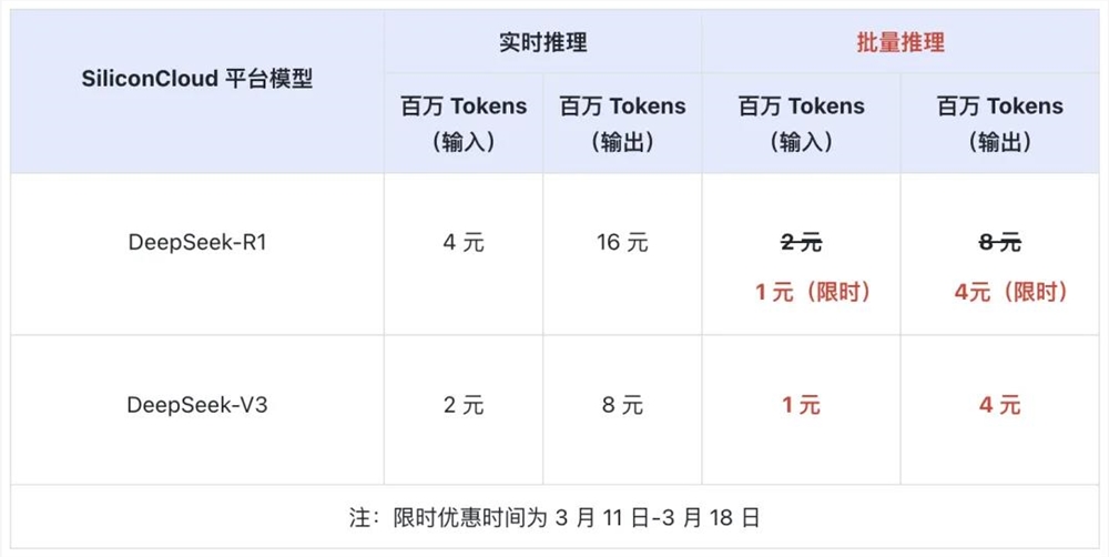 DeepSeek升级啦！R1和V3都能批量推理，R1还降价75%插图