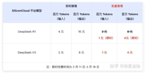 硅基流动宣布DeepSeek-R1和V3 API支持批量推理，价格狂降75%缩略图