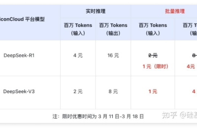 硅基流动宣布DeepSeek-R1和V3 API支持批量推理，价格狂降75%缩略图