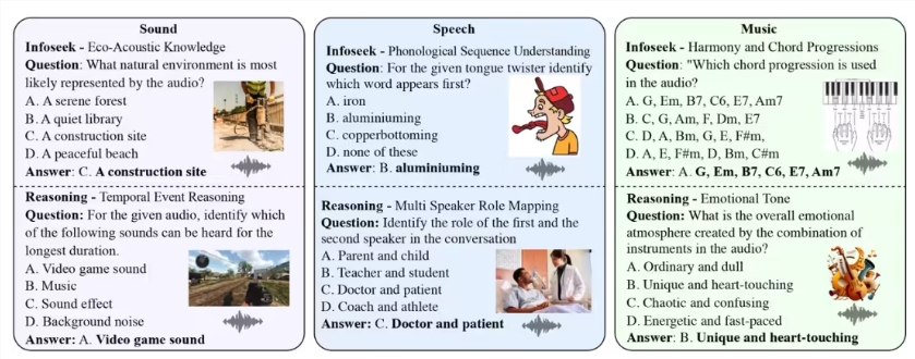 小米大模型团队在音频推理方面干得漂亮，直接冲上国际评测榜首插图