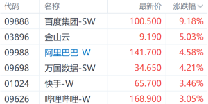 DeepSeek概念股今天大涨，百度、金山云、阿里巴巴带头涨缩略图