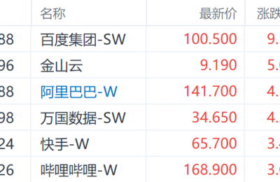 DeepSeek概念股今天大涨，百度、金山云、阿里巴巴带头涨缩略图