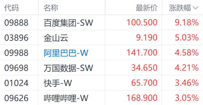 DeepSeek概念股今天大涨，百度、金山云、阿里巴巴带头涨插图